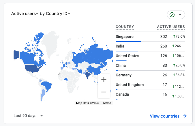 Google Analytics map showing WLS India visitors from multiple countries